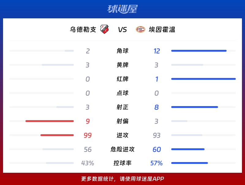 关于重磅！休斯敦火箭防线松动备战荷甲冲刺阶段埃因霍温调整名单以备法甲，皇家马德里集结日更衣室发声的信息